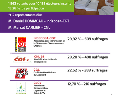 AB-Habitat et l'Afnor vous donnent la parole ! aficheA4 RésultatsElections 1er mars2019 495x400 - AB-Habitat