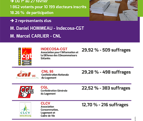 Affiche Résultats Elections 1er mars 2019