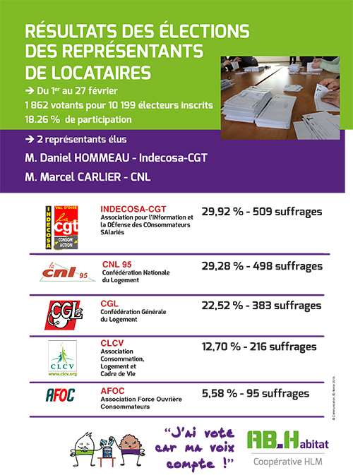 Affiche Résultats Elections 1er mars 2019